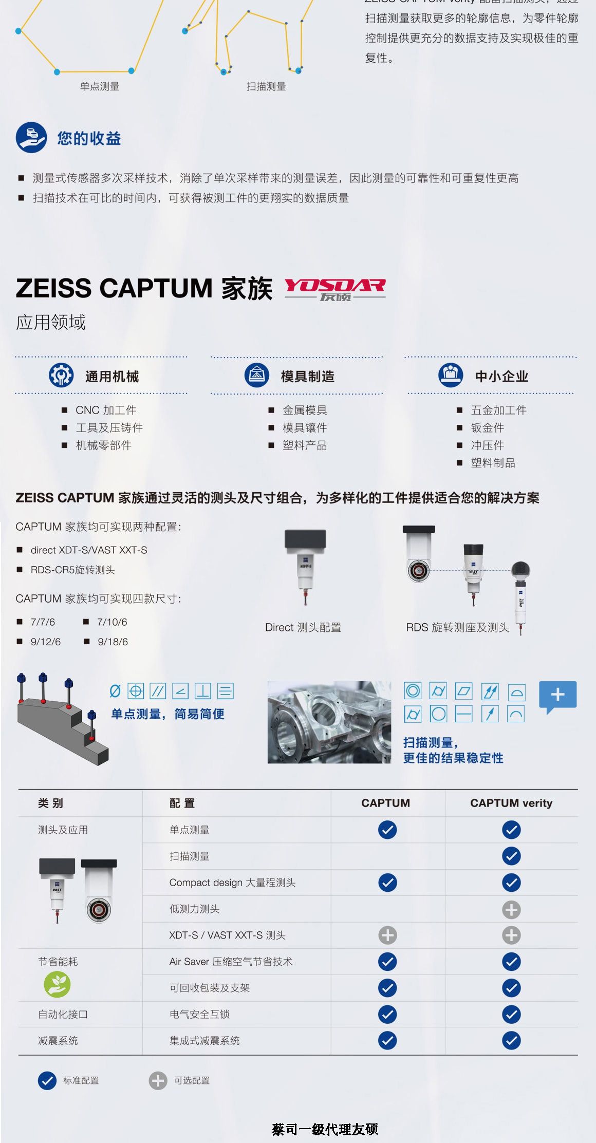 滁州蔡司三坐标CAPTUM
