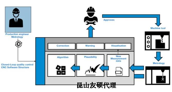 滁州蔡司滁州三坐标测量机